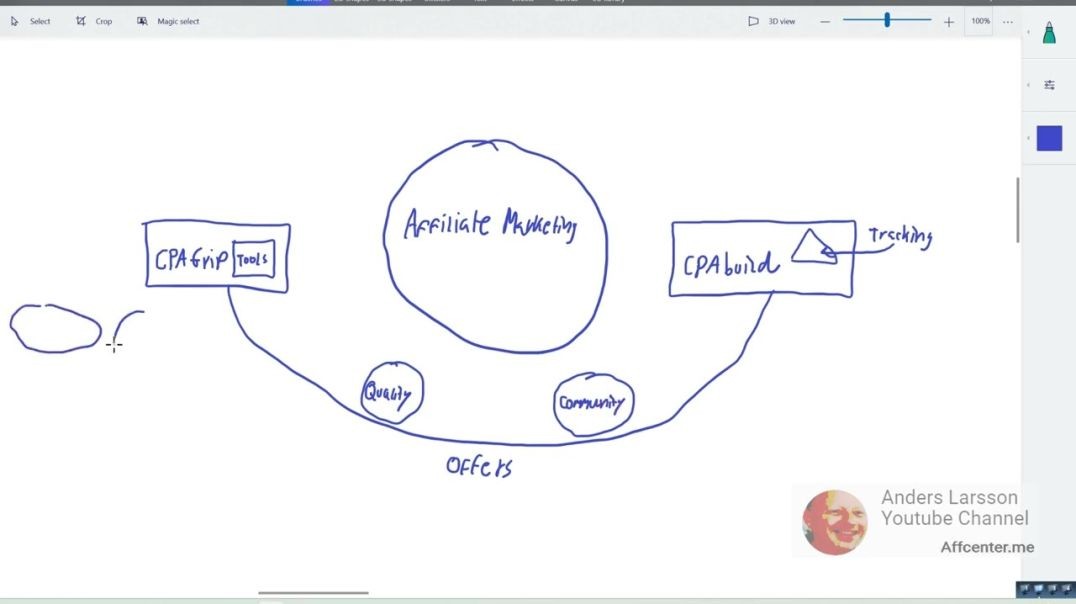 ⁣CPAGrip vs. CPAbuild Navigating Affiliate Marketing Platforms