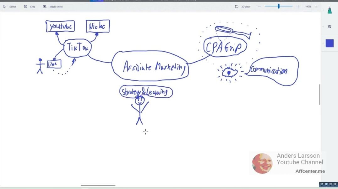 ⁣TikTok vs. CPAGrip The Hidden Challenges in Affiliate Marketing - Experimental video, white board